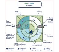 Гринлос Аква 8 - фото 4