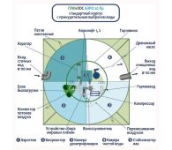 Гринлос Аэро 20 Пр - фото 3